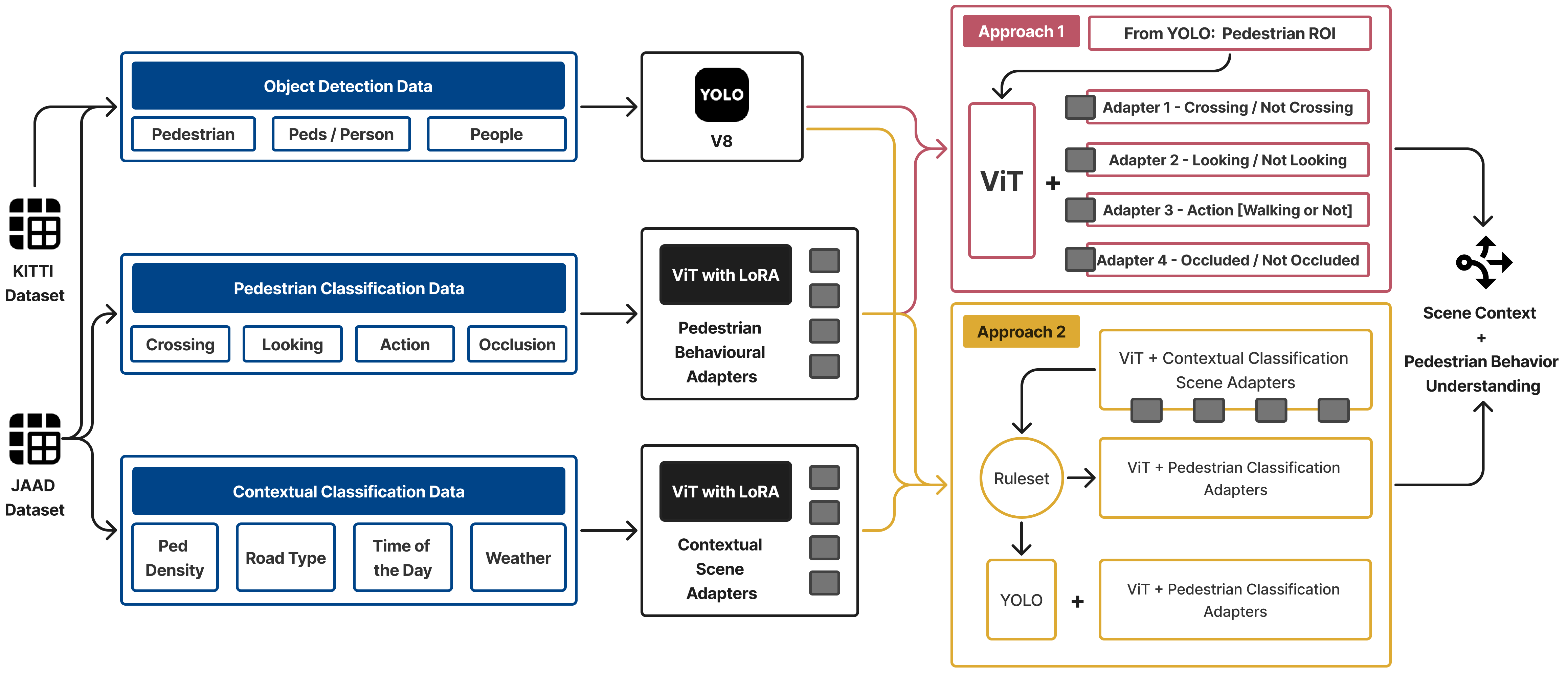 Adaptive Driver Assistance Workflow