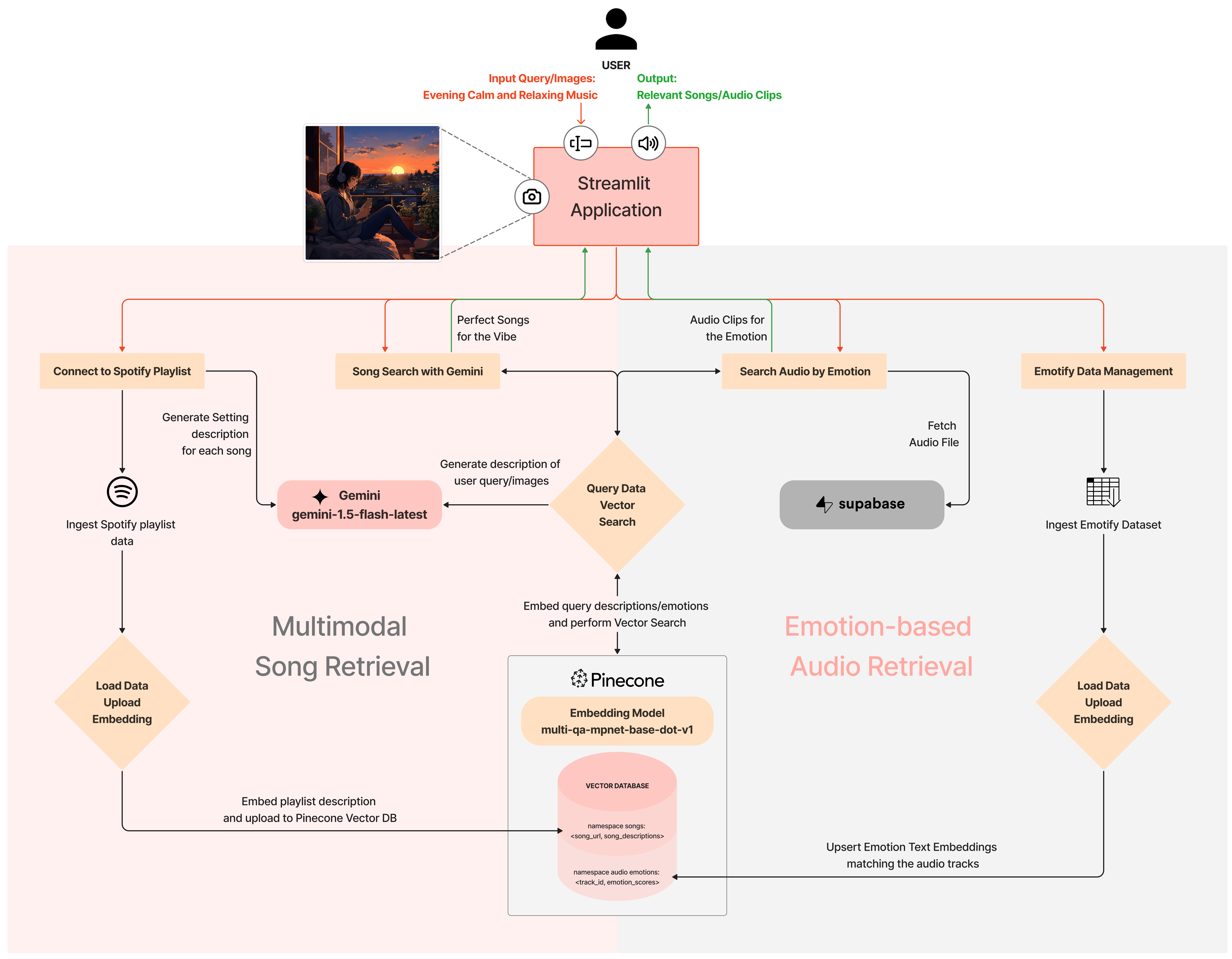Resonique Workflow