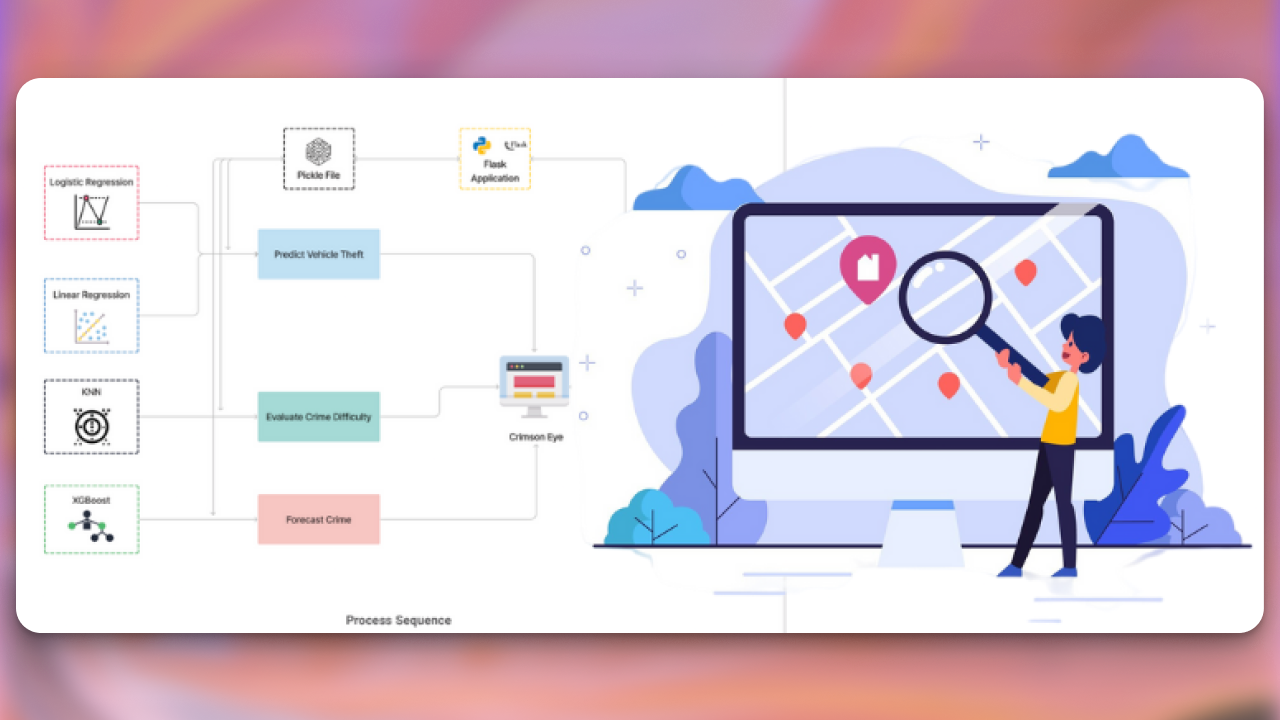 Crimson Eye: Data Driven Approach to Crime Analysis