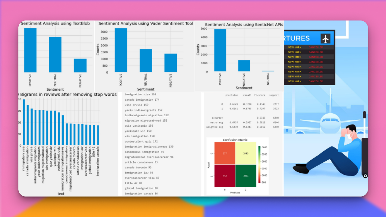 Immigration Reforms Sentiment Analysis with SenticNet APIs