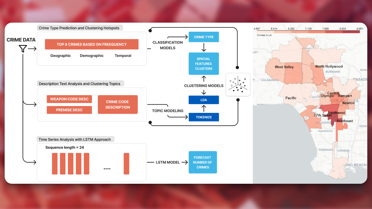 Mapping Crime Dynamics: Integrating Textual, Spatial, and Temporal Perspectives