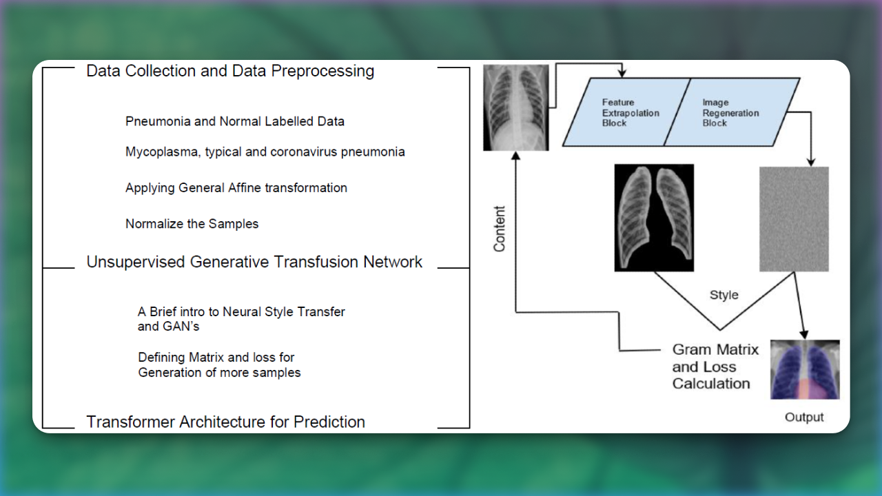 Attention based Discrimination of Mycoplasma Pneumonia