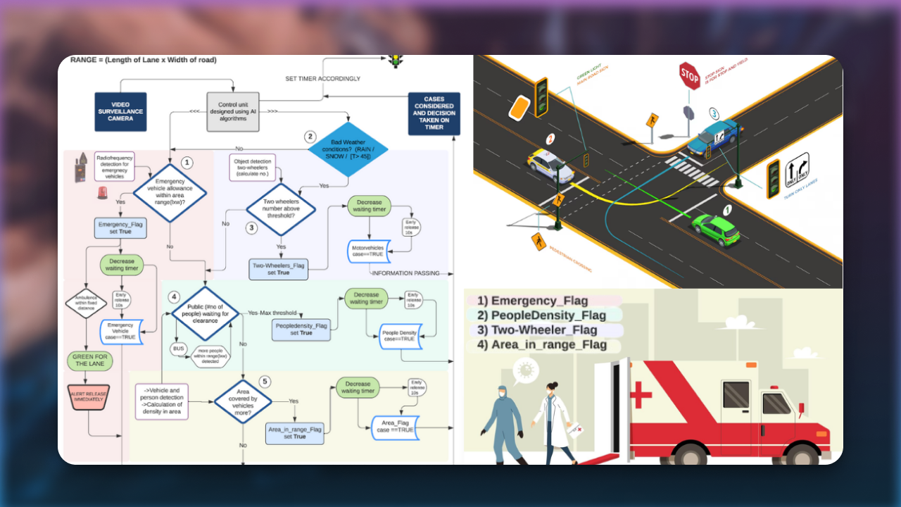 A Traffic Control System